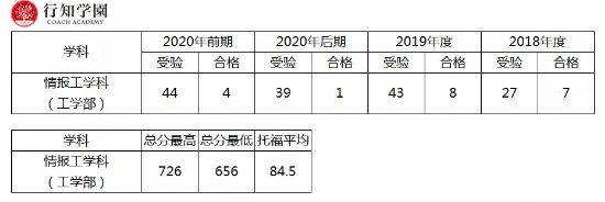 升学考试|日本升学考试攻略丨东京理科大学