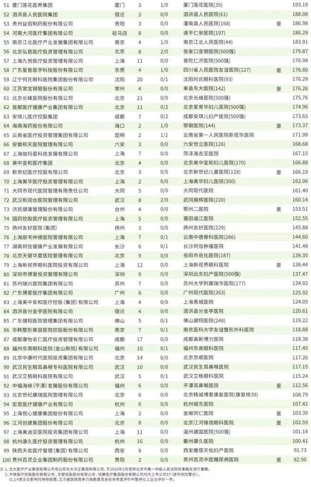 国内管理咨询公司排名_管理咨询公司(3)