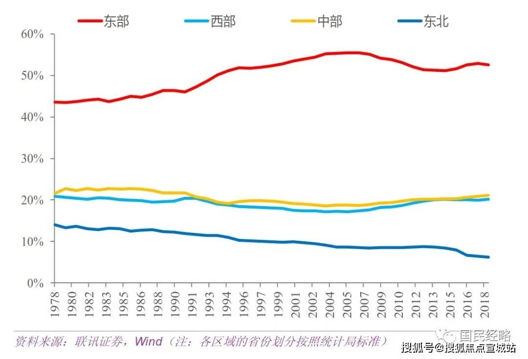 1978个省份gdp_全国省份gdp排名(3)