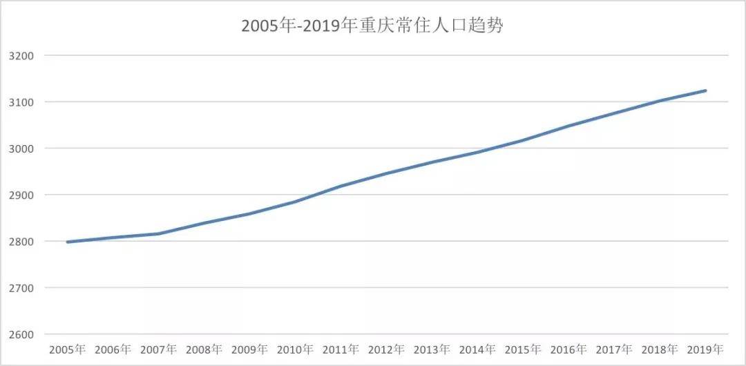 流入重庆人口来源地_重庆最美女孩(3)