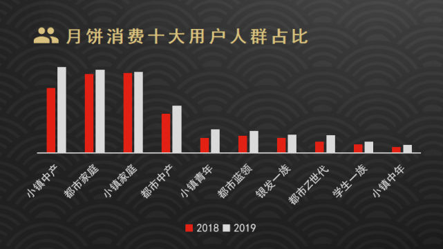 月饼|新疆人突然爱上月饼？月饼增速TOP20城市新疆独占六席