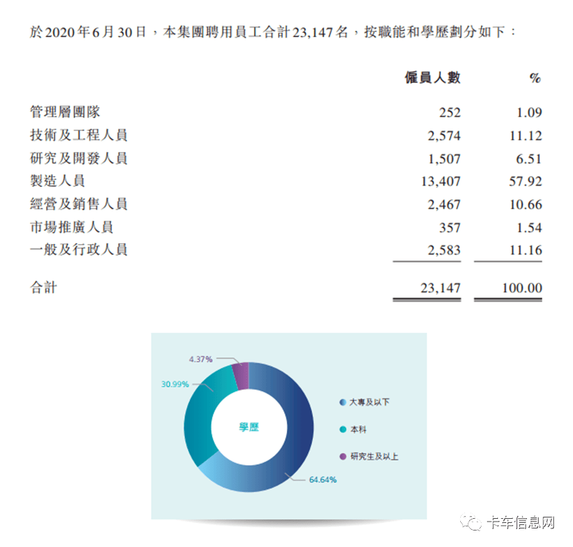 同比增长|2020年中期业绩大考：重汽盈利能力最强、解放营收最多......