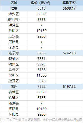 苏北各镇gdp排名_江苏各市gdp排名(3)