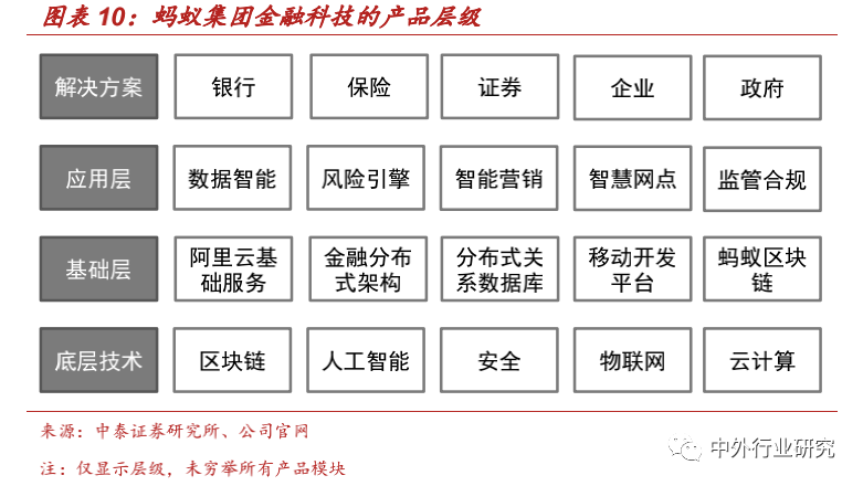 壁垒|蚂蚁集团上市加速跑，其商业模式及竞争壁垒在哪？