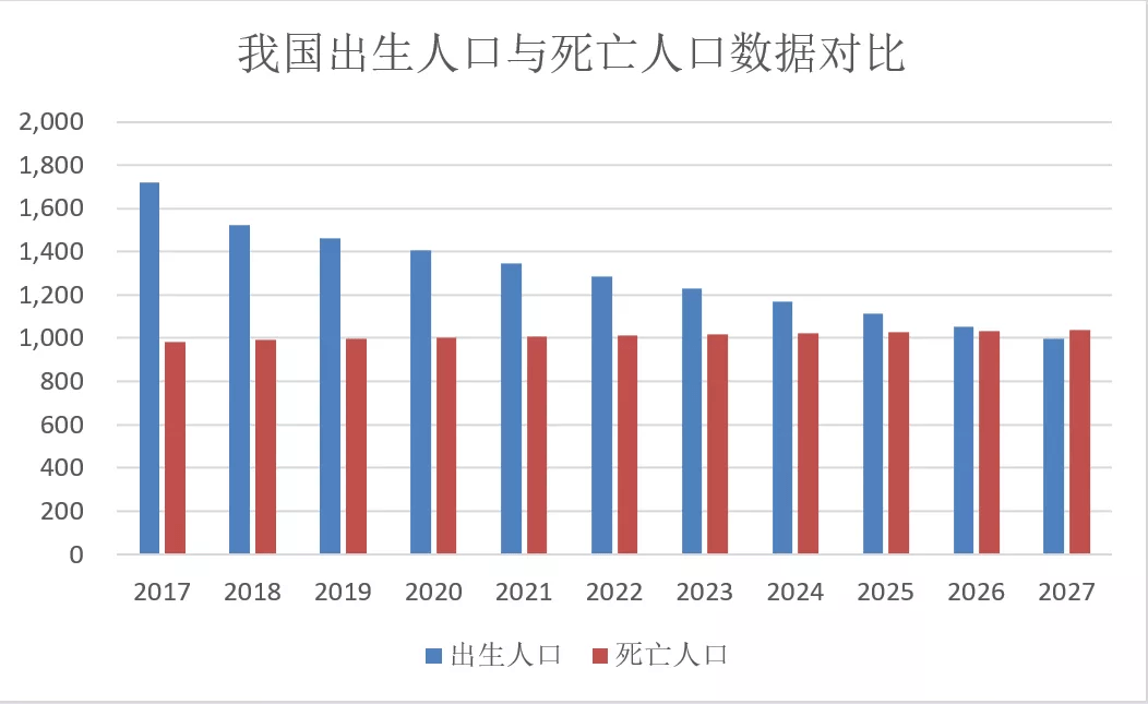 我国人口有多少_生育断崖 中国人口报告 多地出生人口减少10 30