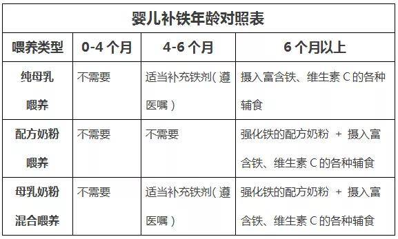 宝宝|可能会让宝宝脑子永远变笨、笨、笨……缺铁
