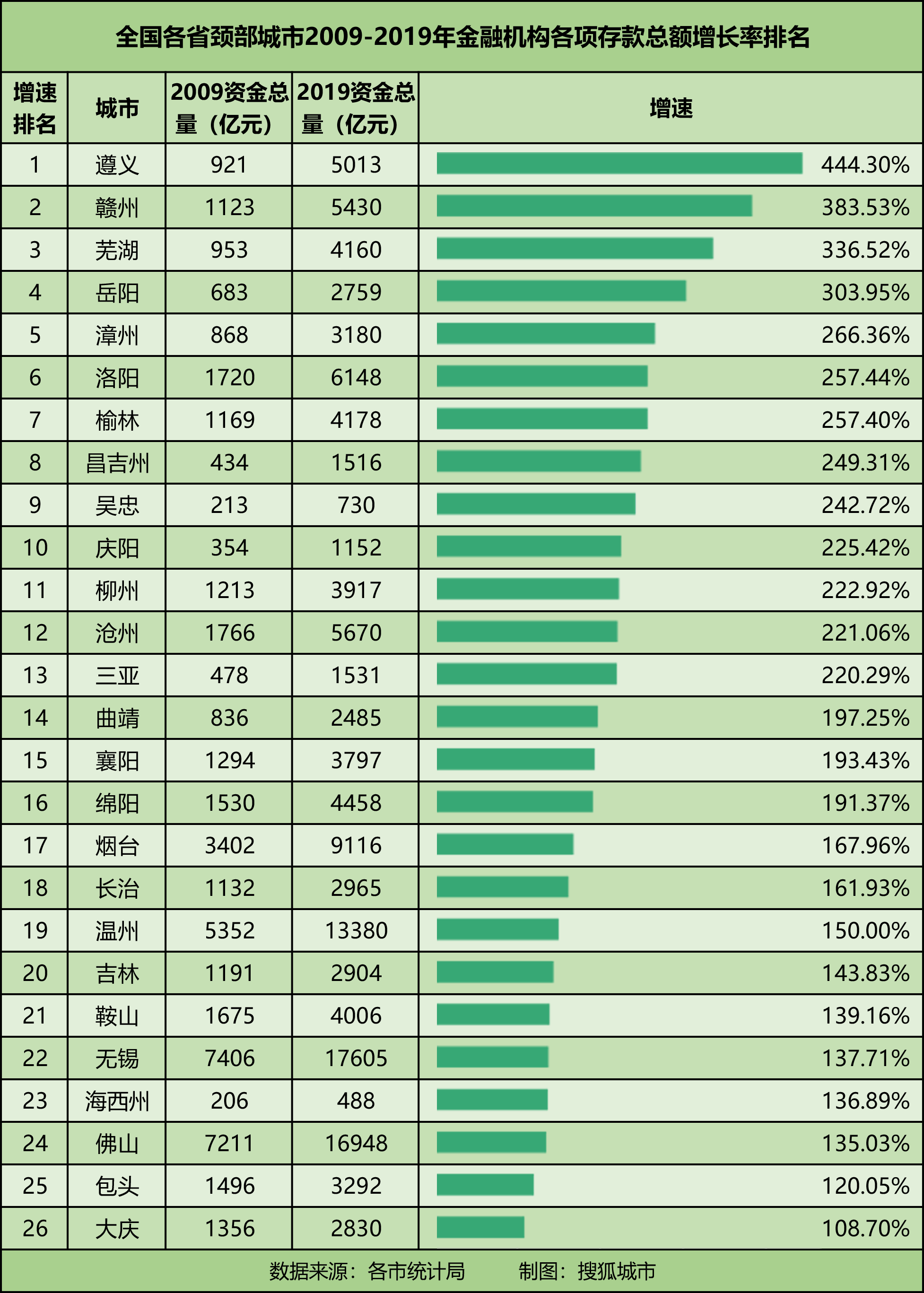 人均gdp各省排名2021年(3)