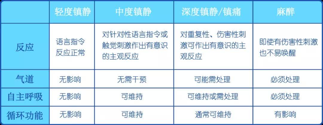 方式|“镇静”是否会影响孩子智力发育？看看这篇你就明白了！