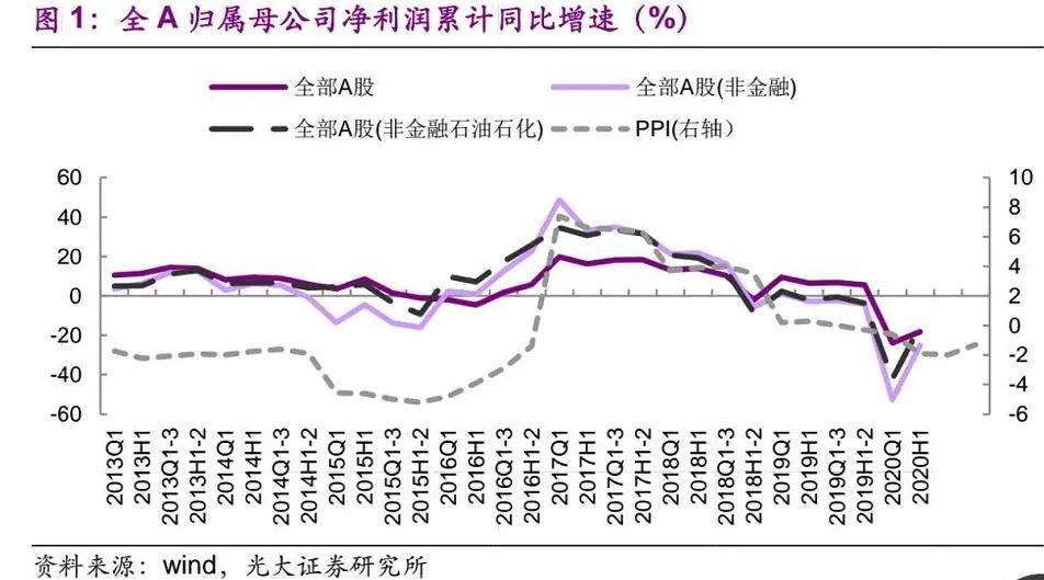 销售|A股三大指数缩量收涨 军工板块领涨