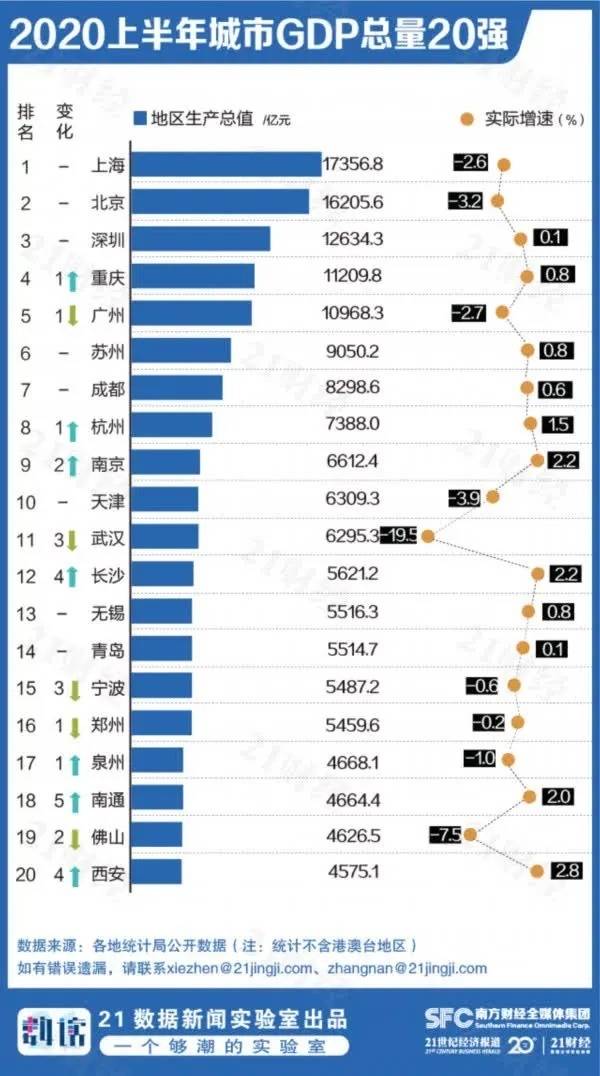 南通建筑算gdp吗_南通GDP破万亿 在外9000多亿的建筑业产值都算在工程所在地的GDP(2)