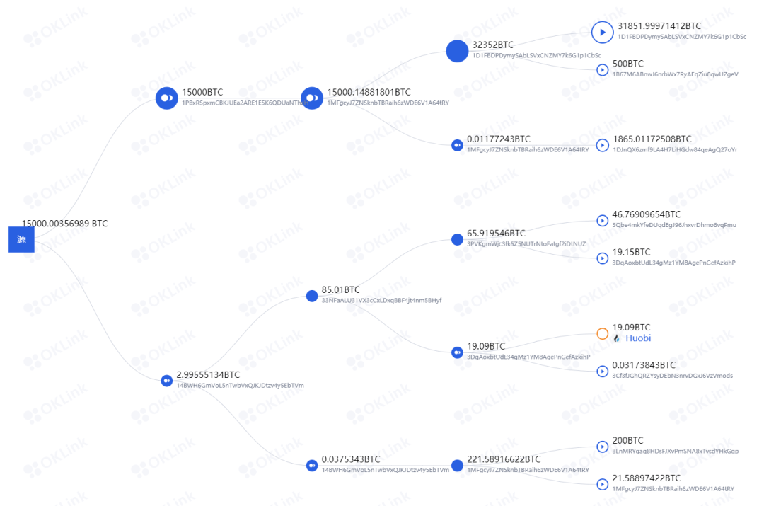 团队|欧科云链OKLink“链上天眼” 科技赋能“区块链+”