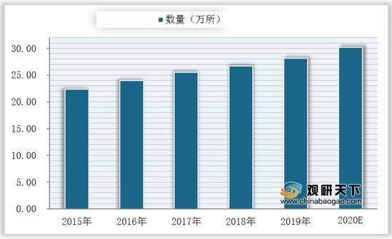 中国2020年教育占gdp多少_2017幼教行业数据分析表,你认为未来会如何发展(3)