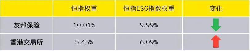 成份股|原创安永：为您解读恒生指数之可持续发展指数