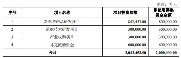 新能源|吉利科创板上市进入倒计时，增加融资能力和向新能源转型