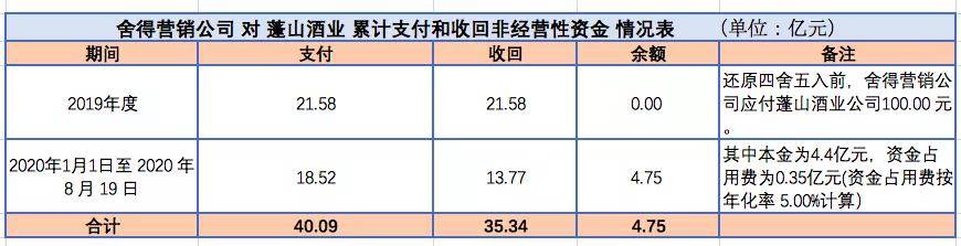 观点评论|百亿舍得酒业后院起火：实控人遭调查，三高管被警示