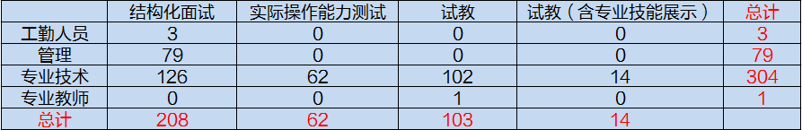 永州市|市属事业单位招聘392人!有编制，9月26日笔试