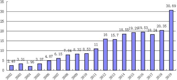 伊斯坦布尔gdp占土耳其_土耳其伊斯坦布尔图片(3)