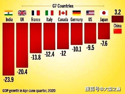 印度二季度gdp疫情_疫情下的印度 GDP创纪录暴跌23.9 ,投资大幅下挫47 ,新冠死亡病例全球第3