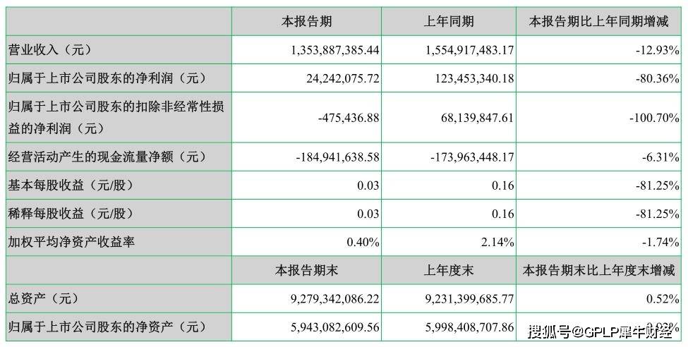 净利|原创七匹狼上半年净利降八成 服装滞销 投资收益成盈利关键