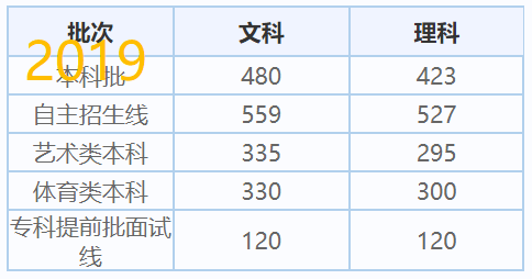 中国总人口2020总人数统计图_中国2020年票房统计图