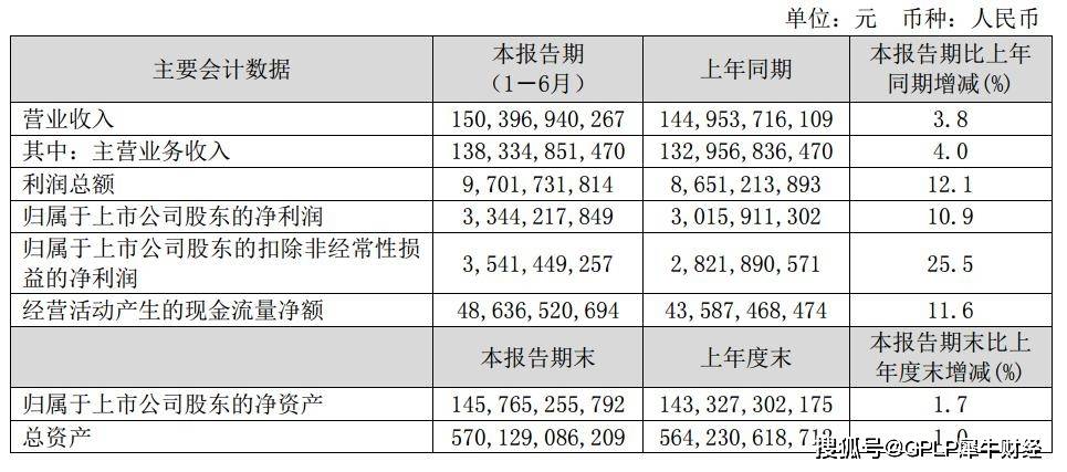 净利润|招联消费金融上半年净利润降18.56% 暴力催收等投诉量上升