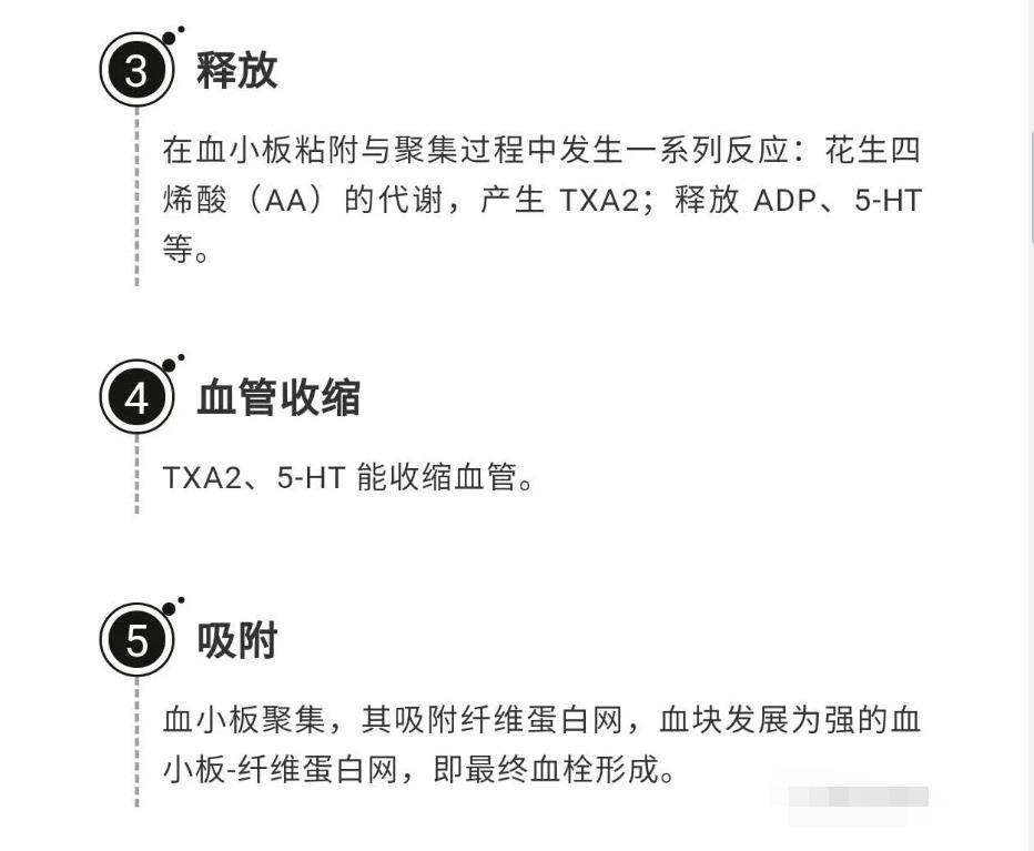 血小板血栓形成过程和抗血小板聚集药物的作用机制一图帮你理清