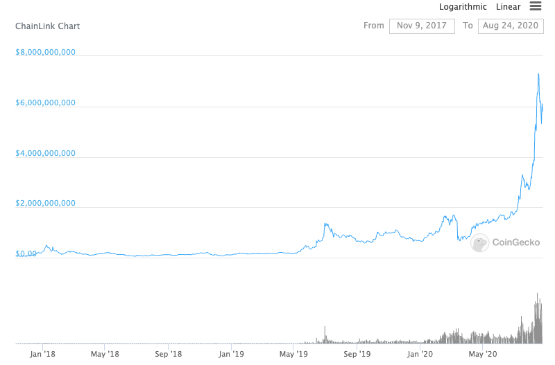 DeFi|OKEx Insights|区块链预言机和DeFi的运用：推动市场的是炒作还是实质？