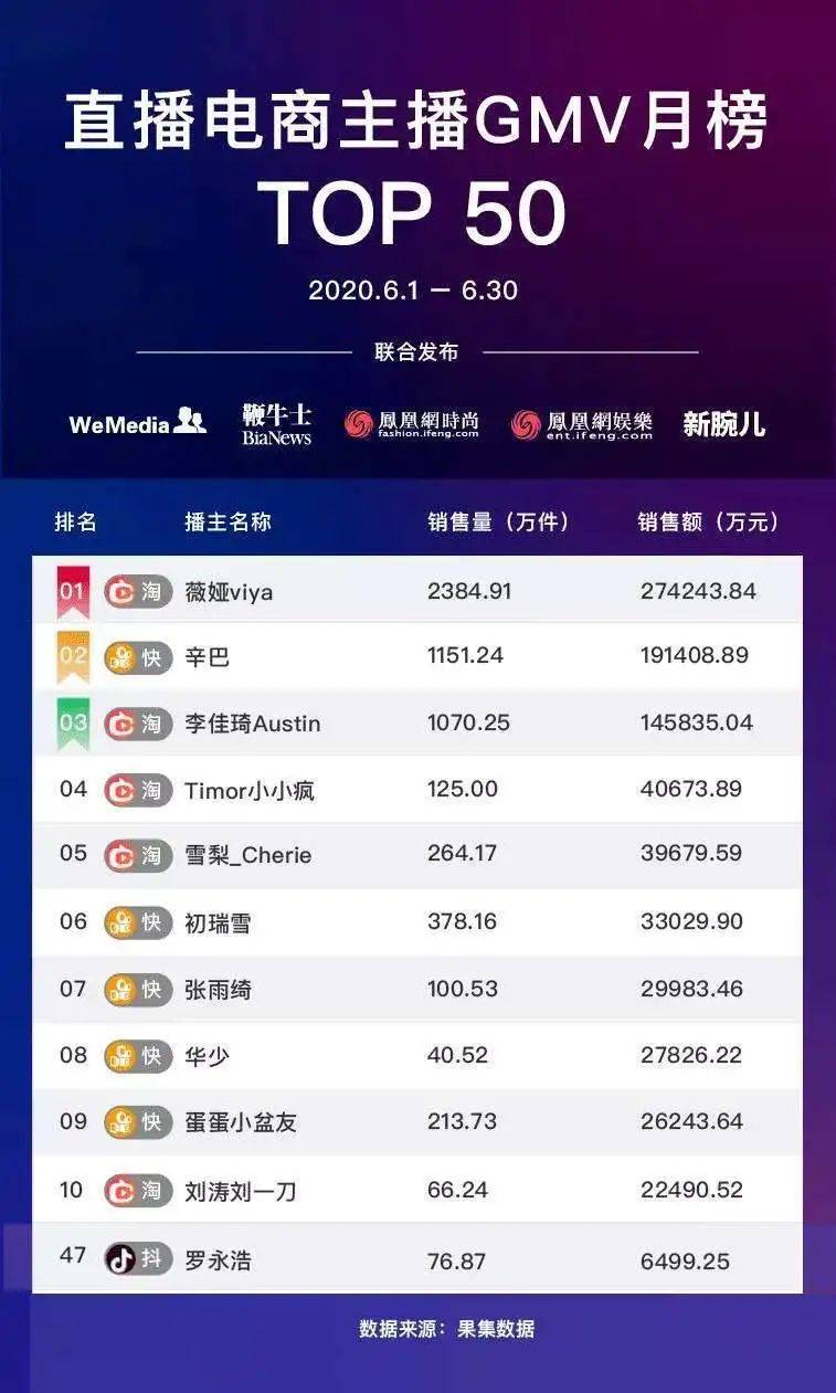 罗永浩|罗永浩触底反弹？两件事救了他！