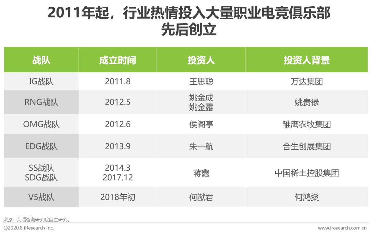 2020年中国电竞商业化分析报告