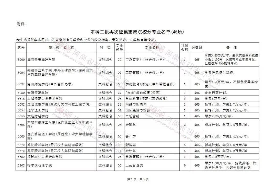 志愿|共45所！今日12点截止！紧急通知！本科二批再次征集志愿名单公布