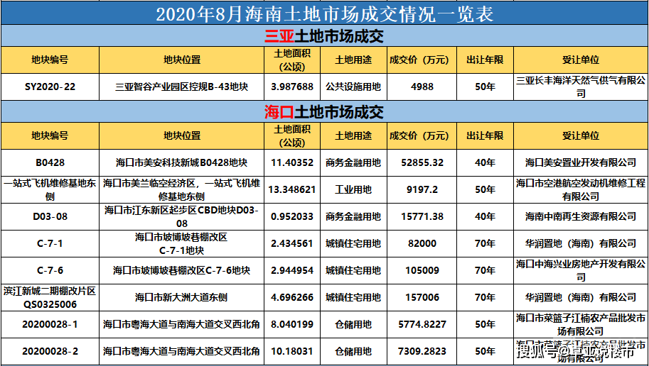 2020年阜宁60岁人口总数_2021年日历图片(2)