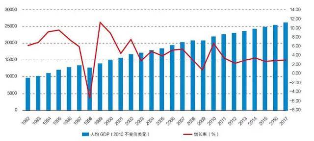 刘易斯|李录：从外国投资人角度看中国经济未来