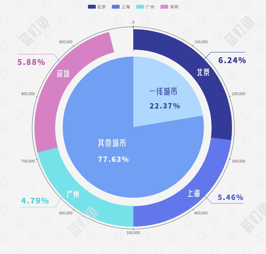 2020上半年长三角经济总量_2020经济总量图片(3)