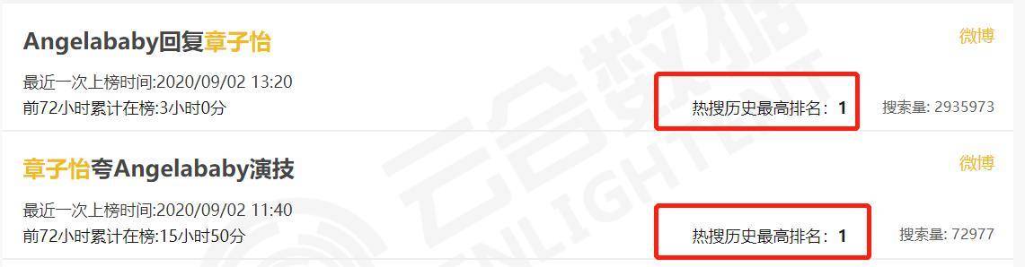 摩天大楼|原创章子怡夸Baby演技背后:9位女星齐夸《摩天》,策划痕迹明显