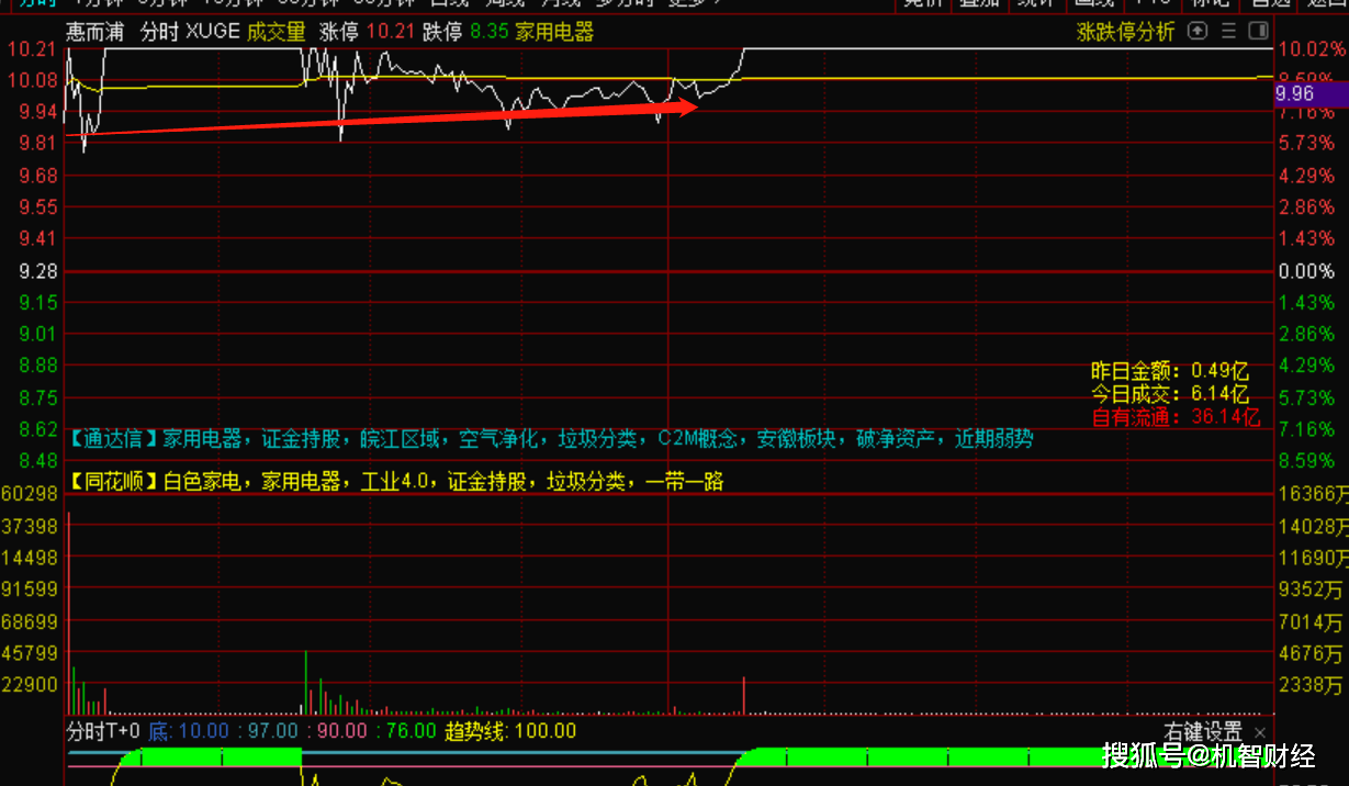 什么是市场情绪周期 dad6713342704a4d8cf9e9894c1e36fb.png