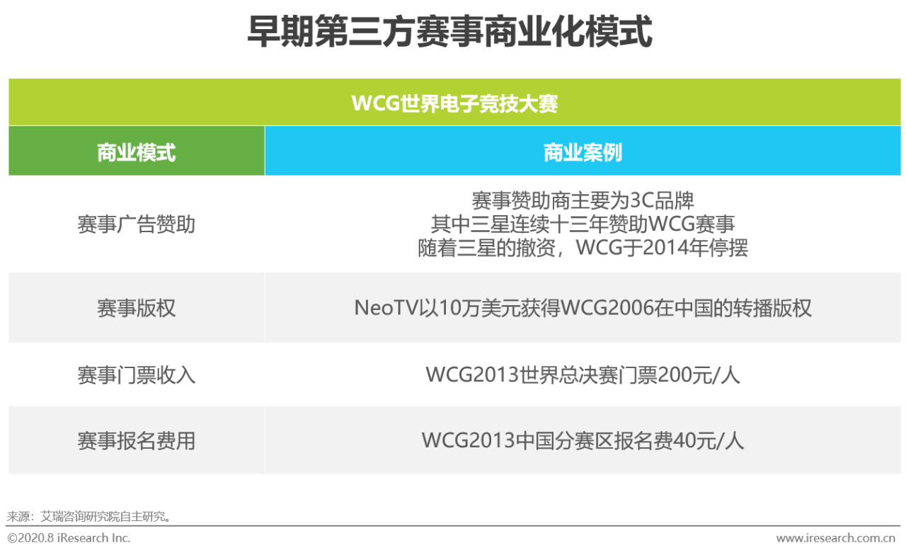 2020年中国电竞商业化分析报告