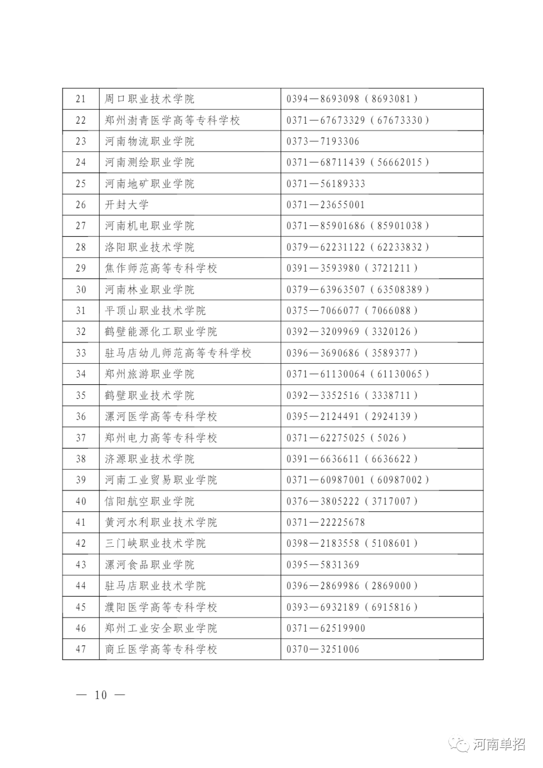 考试|重磅！重磅！2020年河南省单招院校！