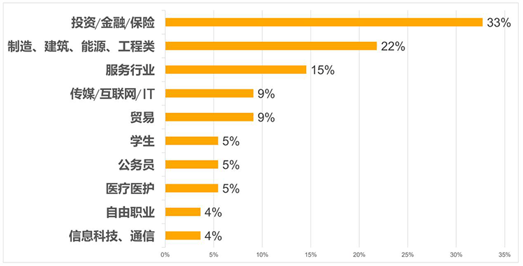 德国在中国投资多少人口_二战德国人口图(2)