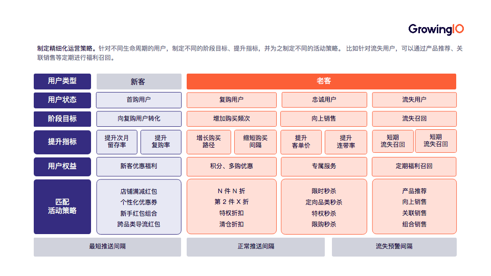 指南|快速搭建指标体系指南