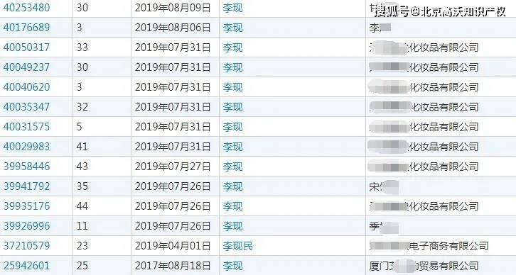 商标|赞！李现工作室申请商标只考虑了2个方向，却尽显商业头脑