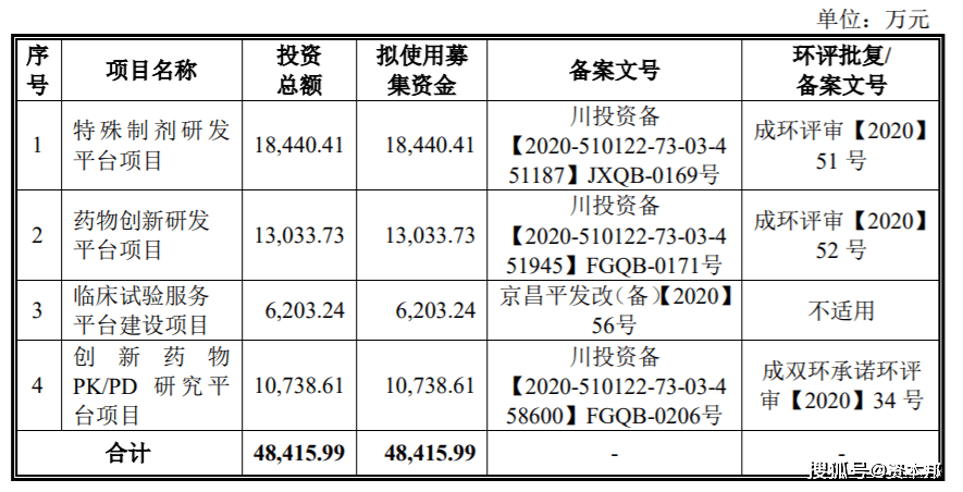 阳光诺和科创板IPO的隐忧 资产负债率高于同行平均水平(图4)