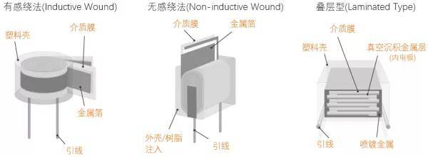 knscha薄膜电容器金属膜电容器金属化电容器的结构和工艺介绍