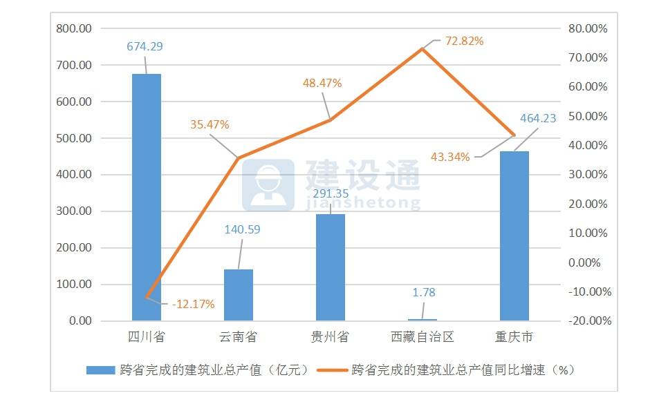 2020年二季度宜春地区gdp_重庆哪个区 最富 2020前两季度最新GDP排名出炉 没想到第二名是...(3)