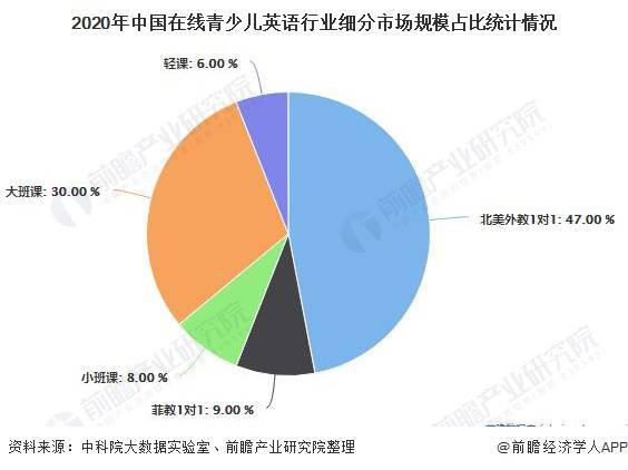 十大少儿线上英语排名_少儿街舞图片