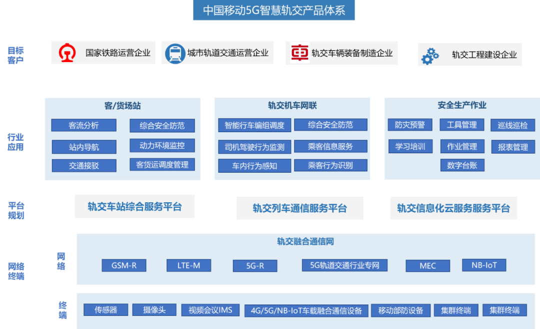 行业|“5G+”战略赋能智慧轨交发展 中国移动轨道交通解决方案新亮相