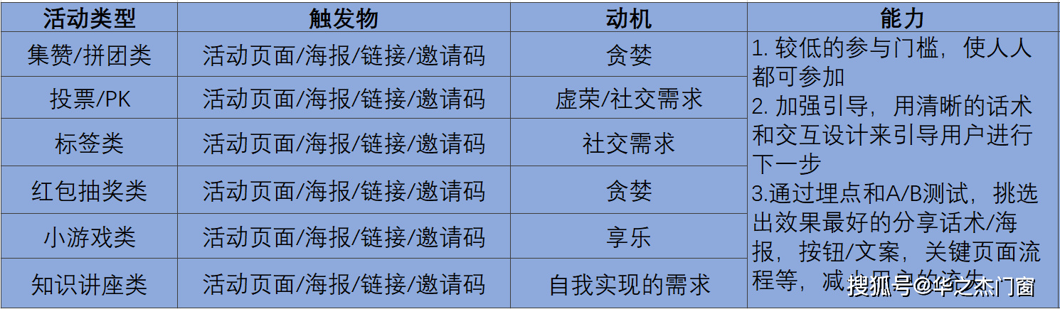 广告|上海以内广告：活动运营的“骨架”和“灵魂”是什么？松友饮