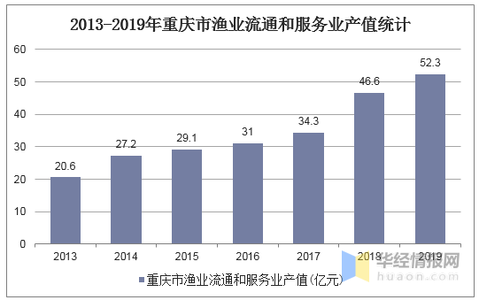 重庆市2019年经济总量_重庆市地图2019