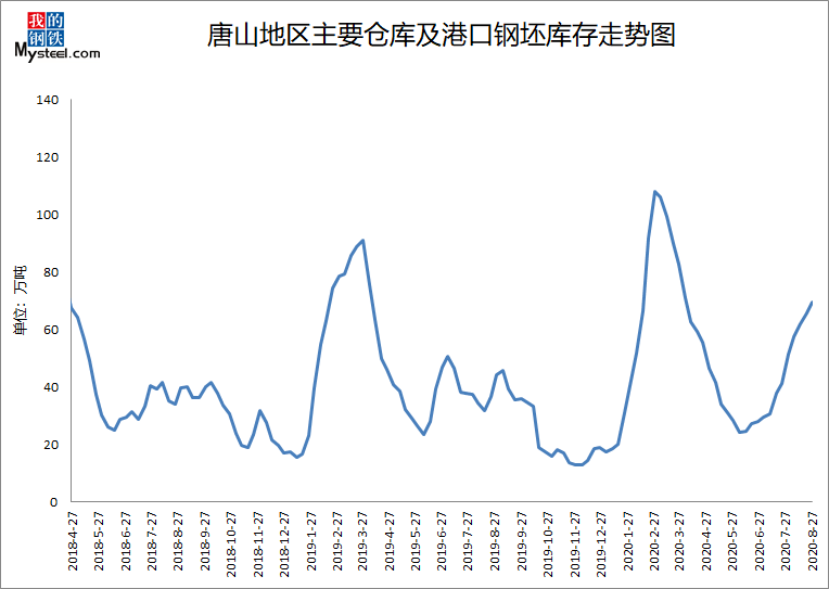 河北唐山地区人口来历_河北唐山图片(2)