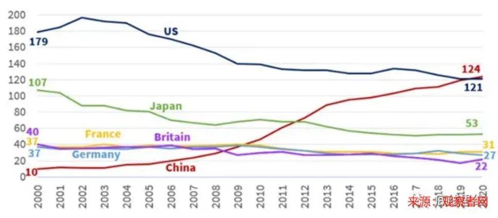 中国经济总量英法德日_中国地图