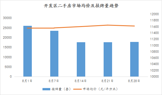 T市gdp(2)